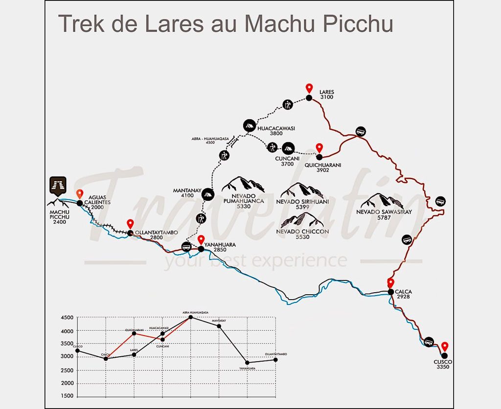 AGENCE PEROU TRAVELATIN